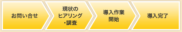お問い合わせ→現状のヒアリング・調査→導入作業開始→導入完了