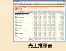 勘定科目内訳書・法人事業概況説明書