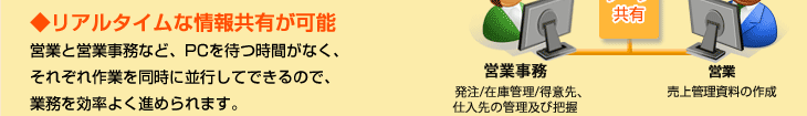 ◆伝票入力中でも資料を参照、印刷可能　財務状況をリアルタイムにチェックできます。経理担当者が伝票入力中でも、必要なときにいつでも各種資料を参照、印刷ができます。